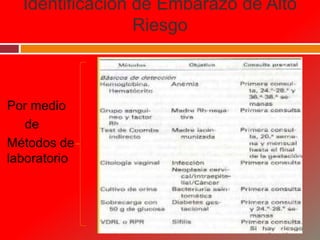 Identificación de Embarazo de Alto
Riesgo
Por medio
de
Métodos de
laboratorio
 
