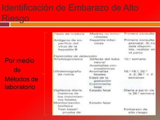 Identificación de Embarazo de Alto
Riesgo
Por medio
de
Métodos de
laboratorio
 