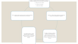 Periódica.- Garantizar la atención de la gestante a lo largo de su
gestación, completando el mínimo de 6 atenciones prenatales.
a.- hasta el 7mo mes : mensual
b.- el 8vo mes : quincenal
c.- el 9no mes : semanal
Oportuna.- Deberá brindarse cuando esta se requiera, de
acuerdo con las necesidades de la gestante .
De calidad.- realizada por profesional
calificado y con competencias en
integral a la gestante con enfoque de
género e interculturalidad en el marco
los derechos, según el nivel de capacidad
resolutiva .
Con completa cobertura.- se debe
garantizar la atención integral ala
gestante de acuerdo a sus necesidades
salud en los diferentes niveles de
atención .
Precoz.-La atención debe iniciarse tan pronto se confirme el embarazo
,idealmente a los 7 días de atraso de la menstruación.
 