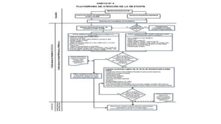 Atencion prenatal reenfocada