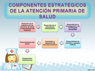 Atencion primaria de la salud | PPTX