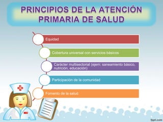 Atencion primaria de la salud | PPTX