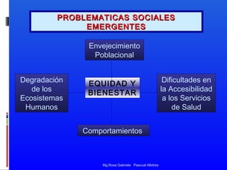 PROBLEMATICAS SOCIALES
EMERGENTES
Envejecimiento
Poblacional
Degradación
de los
Ecosistemas
Humanos

EQUIDAD Y
BIENESTAR

Comportamientos

Mg.Rosa Gabriela Pascual Albitres

Dificultades en
la Accesibilidad
a los Servicios
de Salud

 