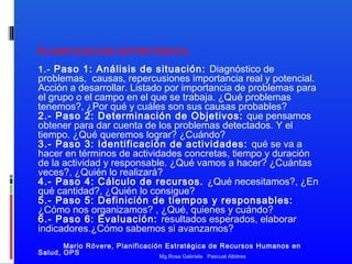 PLANIFICACION ESTRATEGICA
1.- Paso 1: Análisis de situación: Diagnóstico de

problemas, causas, repercusiones importancia real y potencial.
Acción a desarrollar. Listado por importancia de problemas para
el grupo o el campo en el que se trabaja. ¿Qué problemas
tenemos?, ¿Por qué y cuáles son sus causas probables?
2.- Paso 2: Determinación de Objetivos: que pensamos
obtener para dar cuenta de los problemas detectados. Y el
tiempo. ¿Qué queremos lograr? ¿Cuándo?
3.- Paso 3: Identificación de actividades: qué se va a
hacer en términos de actividades concretas, tiempo y duración
de la actividad y responsable. ¿Qué vamos a hacer? ¿Cuántas
veces?, ¿Quién lo realizará?
4.- Paso 4: Cálculo de recursos. ¿Qué necesitamos?, ¿En
qué cantidad?, ¿Quién lo consigue?
5.- Paso 5: Definición de tiempos y responsables:
¿Cómo nos organizamos? , ¿Qué, quienes y cuándo?
6.- Paso 6: Evaluación: resultados esperados, elaborar
indicadores.¿Cómo sabemos si avanzamos?
Mario Róvere, Planificación Estratégica de Recursos Humanos en
Salud, OPS
Mg.Rosa Gabriela Pascual Albitres

 
