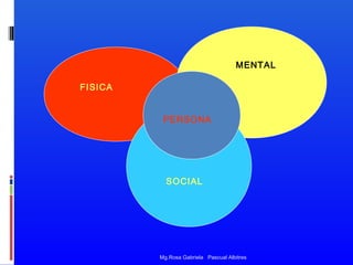 MENTAL
FISICA

M

PERSONA

SOCIAL

Mg.Rosa Gabriela Pascual Albitres

 