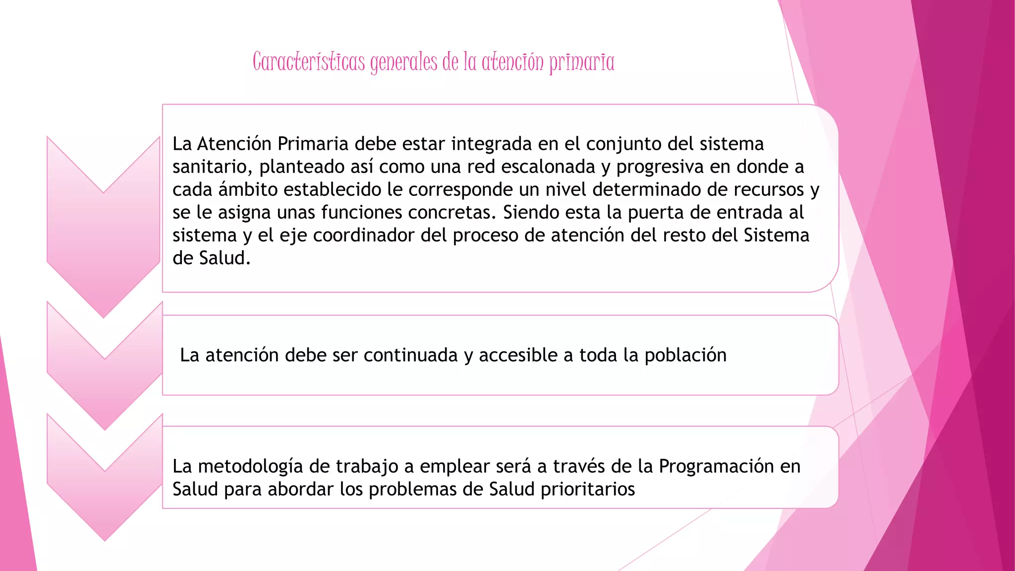 Atencion primaria de salud | PPTX