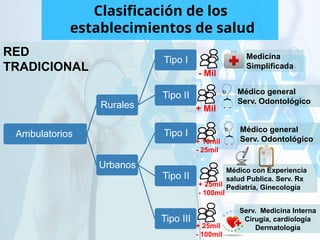 atencionprimariadesalud-180313182134.pptx