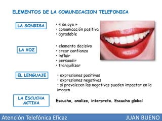 ELEMENTOS DE LA COMUNICACION TELEFONICA
LA SONRISA

LA VOZ

EL LENGUAJE

LA ESCUCHA
ACTIVA

• « se oye »
• comunicación positiva
• agradable
• elemento decisivo
• crear confianza
• influir
• persuadir
• tranquilizar
• expresiones positivas
• expresiones negativas
• si prevalecen las negativas pueden impactar en la
imagen
Escucho, analizo, interpreto. Escucha global

Atención Telefónica Eficaz

JUAN BUENO

 