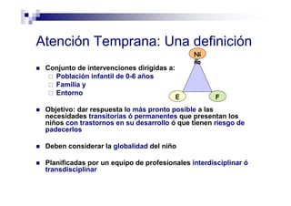 Atención Temprana: Una definición
Conjunto de intervenciones dirigidas a:
Población infantil de 0-6 años
Familia y
Entorno
Objetivo: dar respuesta lo más pronto posible a las
necesidades transitorias ó permanentes que presentan los
niños con trastornos en su desarrollo ó que tienen riesgo de
padecerlos
Deben considerar la globalidad del niño
Planificadas por un equipo de profesionales interdisciplinar ó
transdisciplinar
E
Ni
ño
F
 