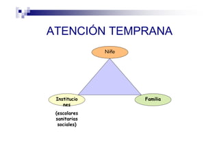 ATENCIÓN TEMPRANA
Institucio
nes
(escolares
sanitarias
sociales)
Niño
Familia
 
