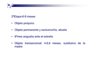 2ªEtapa-6-9 meses
• Objeto psíquico.
• Objeto permanente y exclusivo/tía, abuela
• 8ºmes angustia ante el extraño
• Objeto transaccional: 4,6,8 meses, sustitutivo de la
madre
 