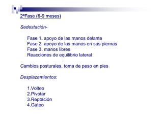 22ªªFase (6Fase (6--9 meses)9 meses)
Sedestación-
Fase 1. apoyo de las manos delante
Fase 2. apoyo de las manos en sus piernas
Fase 3. manos libres
Reacciones de equilibrio lateral
Cambios posturales, toma de peso en pies
Desplazamientos:
1.Volteo
2.Pivotar
3.Reptación
4.Gateo
 