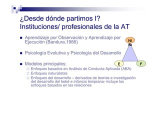 ¿Desde dónde partimos I?
Instituciones/ profesionales de la AT
Aprendizaje por Observación y Aprendizaje por
Ejecución (Bandura,1986)
Psicología Evolutiva y Psicología del Desarrollo
Modelos principales:
Enfoques basados en Análisis de Conducta Aplicada (ABA)
Enfoques naturalistas
Enfoques del desarrollo – derivados de teorías e investigación
del desarrollo del bebé e infancia temprana- incluye los
enfoques basados en las relaciones
E
Ni
ño
F
 