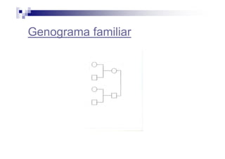Genograma familiar
 