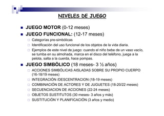 NIVELES DE JUEGO
JUEGO MOTOR (0-12 meses)
JUEGO FUNCIONAL: (12-17 meses)
Categorías pre-simbólicas
Identificación del uso funcional de los objetos de la vida diaria.
Ejemplos de este nivel de juego: cuando el niño bebe de un vaso vacío,
se tumba en su almohada, marca en el disco del teléfono, juega a la
pelota, salta a la cuerda, hace pompas.
JUEGO SIMBÓLICO (18 meses- 3 ½ años)
ACCIONES SIMBÓLICAS AISLADAS SOBRE SU PROPIO CUERPO
(16-18/19 meses)
INTEGRACIÓN /DESCENTRACION (18-19 meses)
COMBINACIÓN DE ACTORES Y DE JUGUETES (18-20/22 meses)
SECUENCIACION DE ACCIONES (22-24 meses)
OBJETOS SUSTITUTOS (30 meses- 3 años y más)
SUSTITUCIÓN Y PLANIFICACIÓN (3 años y medio)
 
