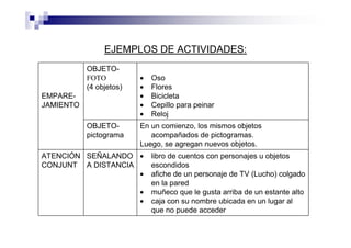 EMPARE-
JAMIENTO
OBJETO-
FOTO
(4 objetos)
• Oso
• Flores
• Bicicleta
• Cepillo para peinar
• Reloj
OBJETO-
pictograma
En un comienzo, los mismos objetos
acompañados de pictogramas.
Luego, se agregan nuevos objetos.
ATENCIÓN
CONJUNT
SEÑALANDO
A DISTANCIA
• libro de cuentos con personajes u objetos
escondidos
• afiche de un personaje de TV (Lucho) colgado
en la pared
• muñeco que le gusta arriba de un estante alto
• caja con su nombre ubicada en un lugar al
que no puede acceder
EJEMPLOS DE ACTIVIDADES:
 