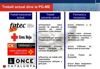 © ABAST SAD- 2011
Treball
preventiu actual
Presentació sobre
consells de seguretat al
domicili, els caixers
automàtics i a les compres
Presentació per prevenir
l’engany davant les estafes
Presentació d’Internet
Segura adreçada al
col·lectiu de gent gran
Reunions de treball amb
responsables
d’equipaments adreçats a
gent gran
Treball transversal
activat
Formació a
mossos/es
Curs d’Atenció a la
Ciutadania
Taller sobre primeres
intervencions en situacions
de violència masclista i
domèstica per USC
Curs d’Oficines de
Relació amb la Comunitat
Curs Policia de
Proximitat
Curs Bàsic assignatura
Policia de Proximitat
Treball actual dins la PG-ME
 