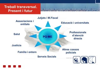© ABAST SAD- 2011
Serveis Socials
Justícia
Salut
Jutjats i M.Fiscal
Altres cossos
policials
Professionals
d’atenció
directa
Associacions i
entitats
Educació i universitats
PG-ME
Treball transversal.
Present i futur
Família i entorn
 