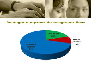 Porcentagem de compreensão das mensagens pelo clientes



                            Tom de voz
                               20%
                                              Uso de
                                             palavras
             Linguagem                         10%
              corporal
                70%
 