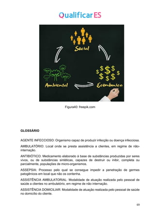 69
Figura40: freepik.com
GLOSSÁRIO
AGENTE INFECCIOSO: Organismo capaz de produzir infecção ou doença infecciosa.
AMBULATÓRIO: Local onde se presta assistência a clientes, em regime de não-
internação.
ANTIBIÓTICO: Medicamento elaborado à base de substâncias produzidas por seres
vivos, ou de substâncias sintéticas, capazes de destruir ou inibir, completa ou
parcialmente, populações de micro-organismos.
ASSEPSIA: Processo pelo qual se consegue impedir a penetração de germes
patogênicos em local que não os contenha.
ASSISTÊNCIA AMBULATORIAL: Modalidade de atuação realizada pelo pessoal de
saúde a clientes no ambulatório, em regime de não internação.
ASSISTÊNCIA DOMICILIAR: Modalidade de atuação realizada pelo pessoal de saúde
no domicílio do cliente.
 
