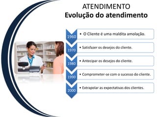 ATENDIMENTOEvolução do atendimento
