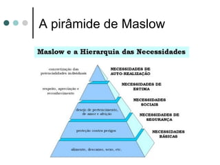 A pirâmide de Maslow
 