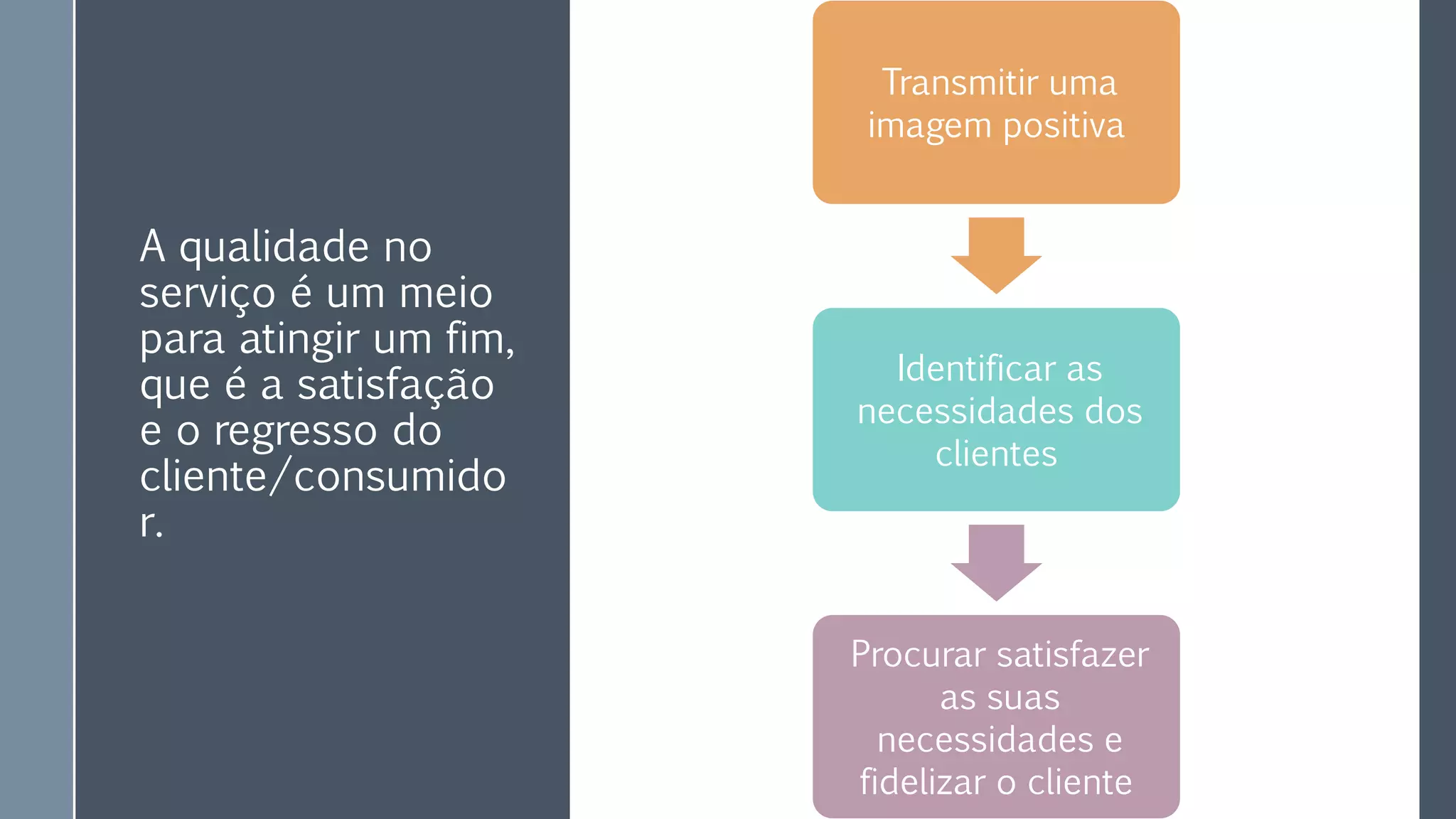 Transmitir uma
imagem positiva
Identificar as
necessidades dos
clientes
Procurar satisfazer
as suas
necessidades e
fidelizar o cliente
A qualidade no
serviço é um meio
para atingir um fim,
que é a satisfação
e o regresso do
cliente/consumido
r.
 