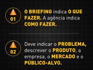 O BRIEFING indica O QUE
FAZER. A agência indica
COMO FAZER.
01
Deve indicar o PROBLEMA,
descrever o PRODUTO, a
empresa, o MERCADO e o
PÚBLICO-ALVO.
02
 