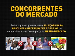 CONCORRENTES
DO MERCADO
Todos aqueles que oferecem SOLUÇÕES PARA
RESOLVER A NECESSIDADES E DESEJOS do
consumidor e que fazem parte do MESMO MERCADO.
 