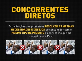 Organizações que prometem RESOLVER AS MESMAS
NECESSIDADES E DESEJOS do consumidor com o
MESMO TIPO DE PRODUTO ou serviço (no que diz
respeito aos 4 Pês).
CONCORRENTES
DIRETOS
 