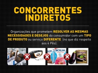 CONCORRENTES
INDIRETOS
Organizações que prometem RESOLVER AS MESMAS
NECESSIDADES E DESEJOS do consumidor com um TIPO
DE PRODUTO ou serviço DIFERENTE (no que diz respeito
aos 4 Pês).
 