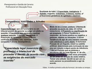 Planejamento e Gestão da Carreira
      Profissional em Educação Física

                                              Qualidade de hábil. 2 Capacidade, inteligência. 3
                                              Aptidão, engenho. 4 Destreza. 5 Astúcia, manha. sf
                                              pl Exercícios ginásticos de agilidade e destreza.


     Competência, Habilidades e Atitudes
                                                          Modo de ter o corpo; postura. 2 Norma de
Capacidade legal, que um funcionário ou um                proceder ou ponto de vista, em certas
tribunal possui, de apreciar ou julgar um pleito ou       conjunturas. 3 Propósito ou significação de
questão. 2 Faculdade para apreciar e resolver             um propósito. 4 Psicol Tendência a
qualquer assunto. 3 Aptidão, idoneidade. 4                responder, de forma positiva ou negativa, a
Presunção de igualdade. 5 Concorrência,                   pessoas, objetos ou situações. 5 Sociol
confronto. 6 Conflito, luta, oposição. Antôn              Tendência de agir de uma maneira coerente
(acepções 1, 2 e 3): incompetência.                       com referência a certo objeto. 6 Astronáut
                                                          Posição de um foguete, míssil ou satélite
                                                          artificial, determinada pela inclinação do seu
   “Capacidade legal (exercício da                        eixo em relação a algum ponto de referência.
                                                          7 Bel-art Posição que os pintores e
   profissão) e intelectual de                            escultores dão às suas figuras. A. de vôo,
   proceder e decidir de acordo com                       Aeron: inclinação dos três eixos principais
                                                          de um avião em direção do vento relativo.
   as exigências do mercado                               Tomar uma atitude: decidir-se por um ou
   inserido”                                              outro parecer ou procedimento e agir de
                                                          acordo.

                                                 Vídeo: A melhor primeira volta da Formula 1 de todos os tempos
 