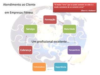 Atendimento ao Cliente             “O maior “erro” que se pode cometer na vida é o
                                   medo constante de se cometer erros”
                                                                   Elbert G. Hubbard
 em Empresas Fitness




                   Um profissional excelente...
 
