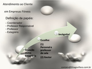 Atendimento ao Cliente

 em Empresas Fitness

  Definição de papéis:
  - Coordenador
  - Professor Responsável
  - Professor
  - Estagiário




                            contato@thiagovillaca.com.br
 