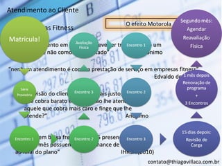 Atendimento ao Cliente
                                             O efeito Motorola
 em Empresas Fitness

   “o atendimento em academia deve ser tratado como um
   processo e não como um resultado”            Anônimo

“nenhum atendimento é como a prestação de serviço em empresas fitness”
                                                     Edvaldo de Farias

     “na visão do cliente quem é mais justo: aquele
     que cobra barato e diz que não lhe atende ou
     aquele que cobra mais caro e finge que lhe
     atende?”                                 Anônimo


  “clientes em baixa frequência (< 5 presenças) no
  primeiro mês possuem 90% de chance de desistência
  ao final do plano”                        IHRSA (2010)
                                                     contato@thiagovillaca.com.br
 