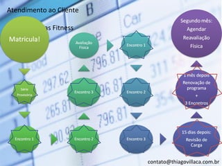 Atendimento ao Cliente

 em Empresas Fitness




                         contato@thiagovillaca.com.br
 