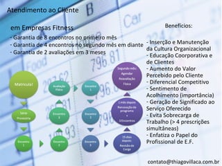 Atendimento ao Cliente

 em Empresas Fitness                                       Benefícios:
- Garantia de 8 encontros no primeiro mês
- Garantia de 4 encontros no segundo mês em diante - Inserção e Manutenção
                                                   da Cultura Organizacional
- Garantia de 2 avaliações em 3 meses
                                                   - Educação Coorporativa e
                                                   de Clientes
                                                   - Aumento do Valor
                                                   Percebido pelo Cliente
                                                   - Diferencial Competitivo
                                                   - Sentimento de
                                                   Acolhimento (importância)
                                                   - Geração de Significado ao
                                                   Serviço Oferecido
                                                   - Evita Sobrecarga de
                                                   Trabalho (> 4 prescrições
                                                   simultâneas)
                                                   - Enfatiza o Papel do
                                                   Profissional de E.F.


                                                    contato@thiagovillaca.com.br
 