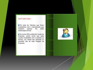Você Sabia Que:


   Do total de Clientes que ficam
insatisfeitos com o atendimento que
recebem       apenas    5%     farão    Introdução
reclamação formal;

  Os outros 95% preferirão mudar de
Empresa, sendo ainda que cada
usuário insatisfeito com o produto ou
serviço, em média dez pessoas no
mercado irão ter esta imagem da
Empresa.
 
