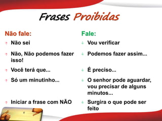 Frases Proibidas
Não fale: Fale:
 Não sei  Vou verificar
 Não, Não podemos fazer
isso!
 Podemos fazer assim...
 Você terá que...  É preciso...
 Só um minutinho...  O senhor pode aguardar,
vou precisar de alguns
minutos...
 Iniciar a frase com NÃO  Surgira o que pode ser
feito
 