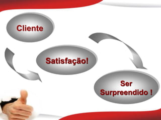 Cliente
Satisfação!
Ser
Surpreendido !
 