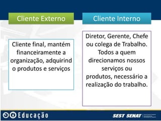 Cliente Externo
Cliente final, mantém
financeiramente a
organização, adquirind
o produtos e serviços

Cliente Interno
Diretor, Gerente, Chefe
ou colega de Trabalho.
Todos a quem
direcionamos nossos
serviços ou
produtos, necessário a
realização do trabalho.

 