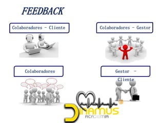 Colaboradores - Gestor
Colaboradores - Cliente
Gestor -
Cliente
Colaboradores
 