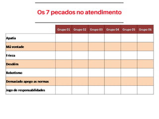 Os 7 pecados no atendimento
 