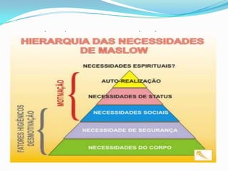 Estudo das Necessidades
 