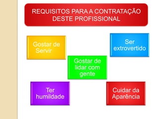 REQUISITOS PARA A CONTRATAÇÃO
     DESTE PROFISSIONAL



Gostar de                    Ser
 Servir                  extrovertido

             Gostar de
             lidar com
                gente

    Ter                  Cuidar da
 humildade               Aparência
 