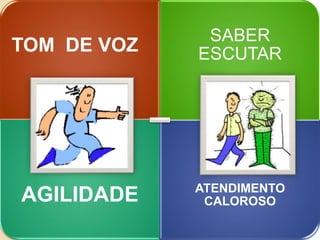 SABER
TOM DE VOZ   ESCUTAR




             ATENDIMENTO
AGILIDADE     CALOROSO
 