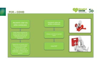 PCR – COVID
PACIENTE COM VIA
AÉRA AVANÇADA
Evitar colocar o paciente em
posição supina, a não ser que
consiga fazê-lo sem risco de
retirada/desconexão de
dispositivos.
Realize RCP em posição prona:
Posicione as mãos na região
torácica entre T7-T12
Em caso de necessidade de
desfibrilação, coloque as pás do
desfibrilador na posição ântero-
posterior
PACIENTE SEM VIA
AEREA AVANÇADA
Coloque o paciente em posição
supina
Inicie RCP
 