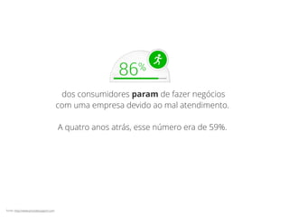 dos consumidores param de fazer negócios
com uma empresa devido ao mal atendimento.
A quatro anos atrás, esse número era de 59%.
fonte: http://www.providesupport.com
 