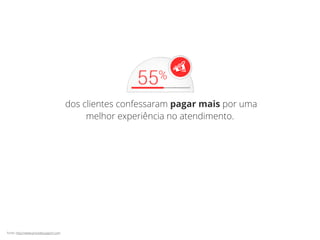 dos clientes confessaram pagar mais por uma
melhor experiência no atendimento.
fonte: http://www.providesupport.com
 