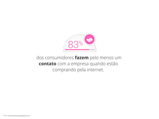 dos consumidores fazem pelo menos um
contato com a empresa quando estão
comprando pela internet.
fonte: http://www.providesupport.com
 